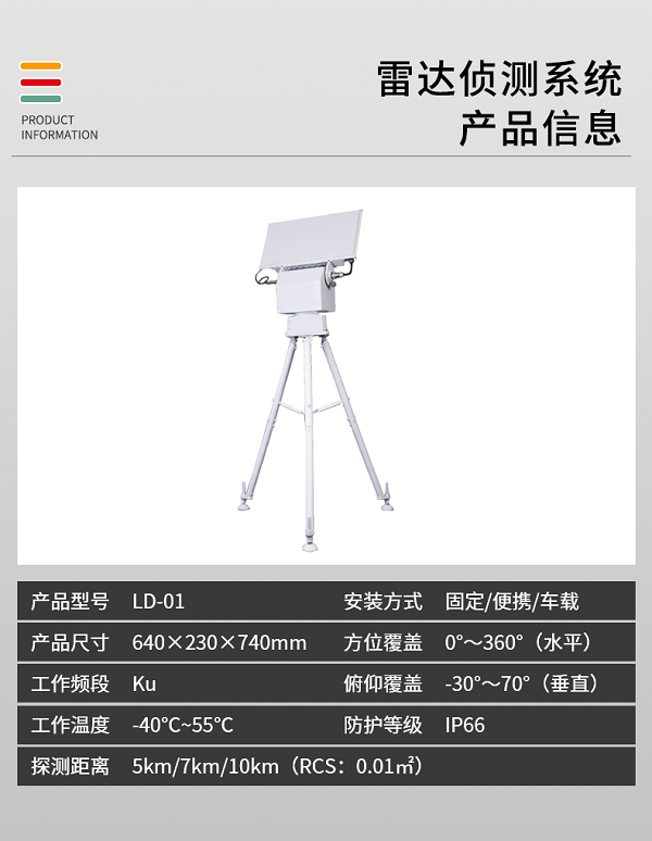 雷達(dá)偵測系統(tǒng) LD-01型(圖2)